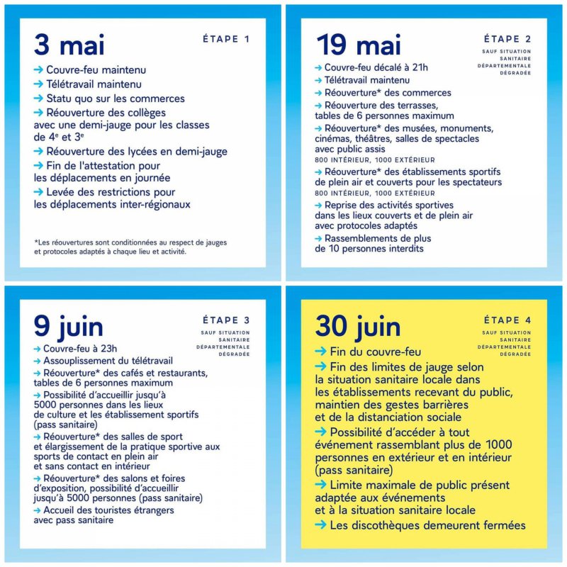 Calendrier déconfinement et protocoles mis à jour du 19 mai au 30 juin 2021
